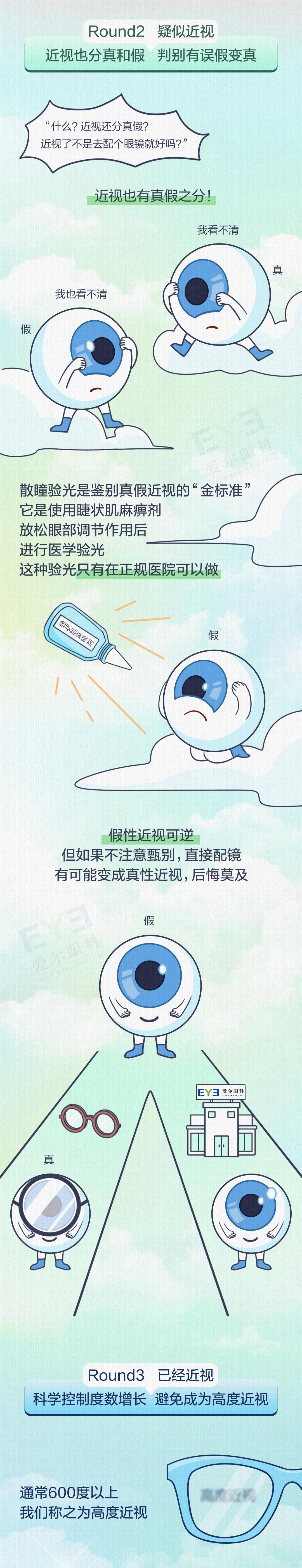 愛(ài)爾眼科科普0124-近視管理_04.jpg