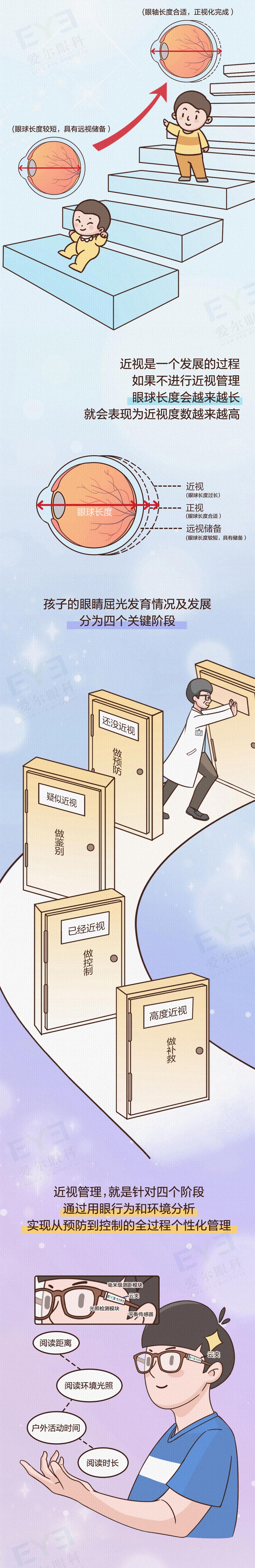 愛(ài)爾眼科科普0124-近視管理_02.jpg